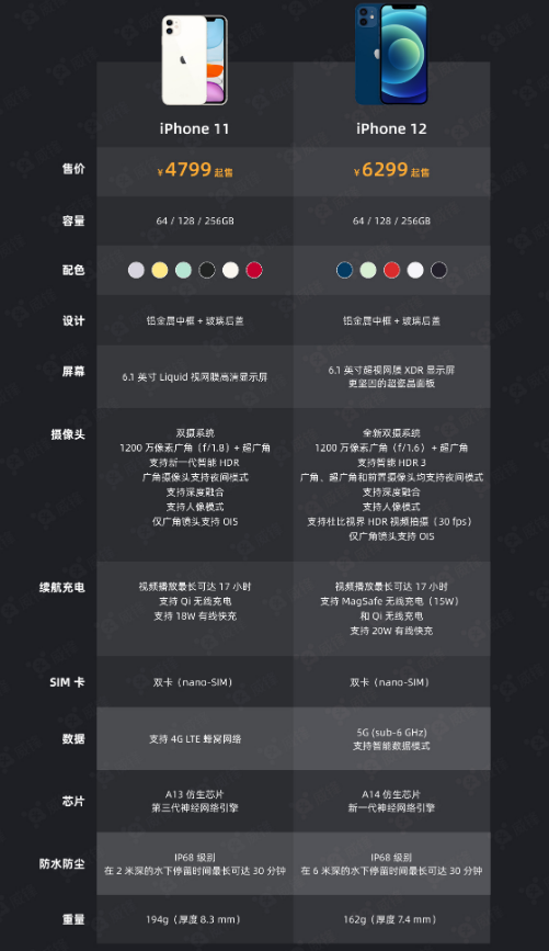 江北苹果手机维修分享今晚，你买iPhone 12 还是 iPhone 11 